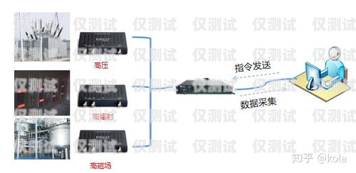 自動外呼系統(tǒng)搭建指南自動外呼系統(tǒng)怎么樣