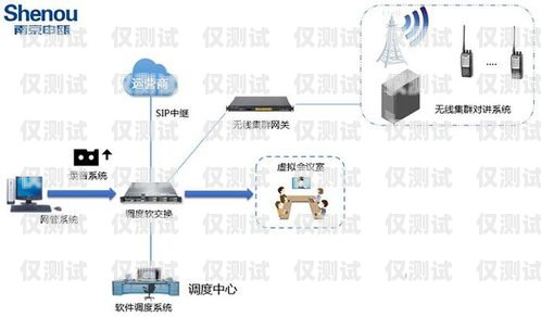 自動外呼系統(tǒng)搭建指南自動外呼系統(tǒng)怎么樣