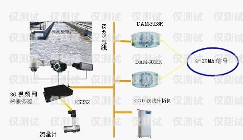 自動外呼系統(tǒng)搭建指南自動外呼系統(tǒng)怎么樣