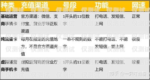 湖南電銷流量卡，優(yōu)勢、選擇與注意事項湖南純流量卡