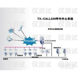 廈門語音外呼系統(tǒng)收費，了解成本與效益的平衡點廈門語音外呼系統(tǒng)收費多少