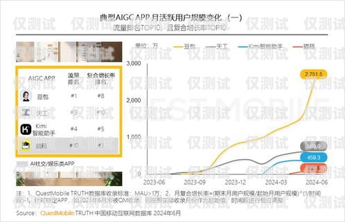 梅州 AI 外呼系統(tǒng)，提升銷(xiāo)售效率的智能工具梅州ai外呼系統(tǒng)介紹圖片