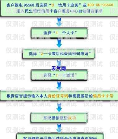 信用卡電銷流程全攻略信用卡電銷流程圖