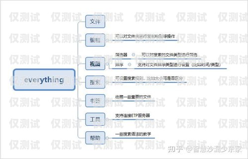 外呼系統(tǒng)程序，提升銷售效率的必備工具外呼系統(tǒng)程序原理