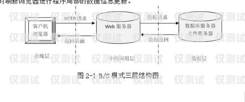 外呼系統(tǒng)程序，提升銷售效率的必備工具外呼系統(tǒng)程序原理