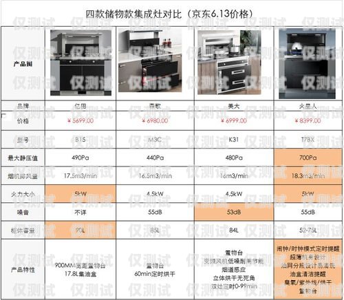 電銷卡選購指南，如何選擇最適合的電銷卡？電銷應(yīng)該購買什么卡好呢