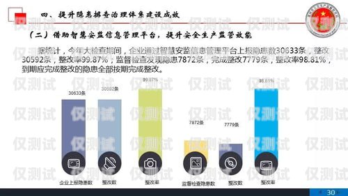 泉州 AXB 外呼系統(tǒng)好用嗎？