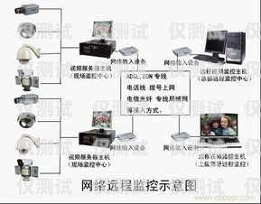 泉州 AXB 外呼系統(tǒng)好用嗎？