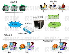 無錫專業(yè)外呼系統(tǒng)技術，提升客戶服務與銷售效率的利器專業(yè)外呼線路