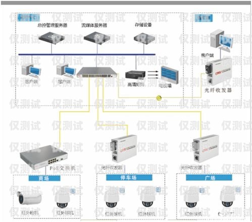 重慶手機(jī)外呼系統(tǒng)工作原理手機(jī)外呼系統(tǒng)軟件