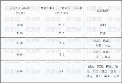 電銷卡基本要求和標準電銷卡基本要求和標準是什么