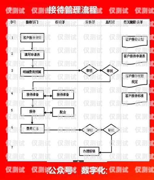 辦理個人電銷卡流程全攻略如何辦理個人電銷卡流程圖