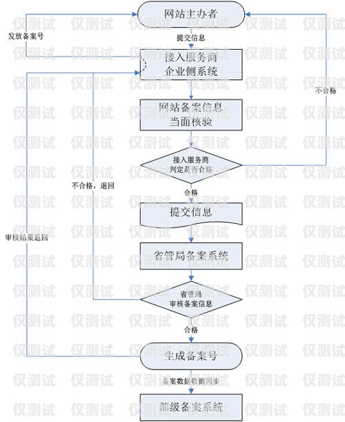 辦理個人電銷卡流程全攻略如何辦理個人電銷卡流程圖