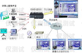 外呼系統(tǒng)拓客的秘訣與方法做外呼系統(tǒng)怎么拓客推廣