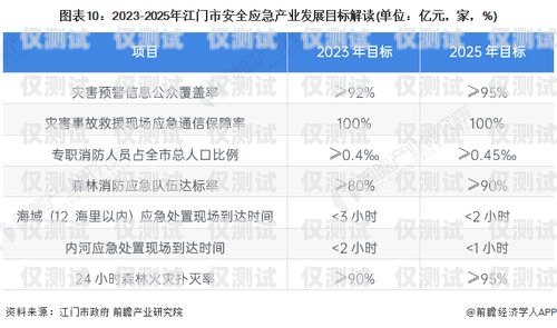 廈門實(shí)名電銷卡，低資費(fèi)助力企業(yè)發(fā)展廈門實(shí)名電銷卡低資費(fèi)怎么辦