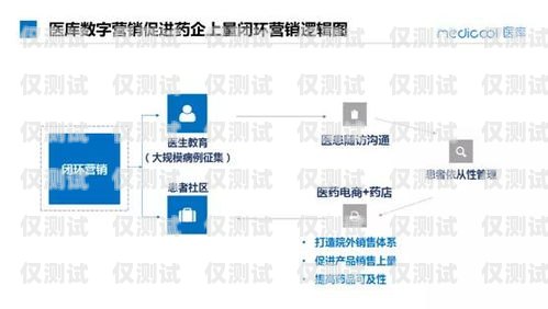 太原營銷外呼系統(tǒng)價格的全面解析太原外呼公司