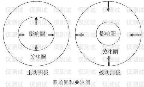 電銷卡使用中常見的問題與挑戰(zhàn)電銷卡會(huì)遇到哪些問題和困難呢