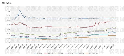 電銷卡價格波動，市場行情如何？目前市面電銷卡價格如何計算