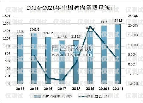 電銷卡價格波動，市場行情如何？目前市面電銷卡價格如何計算