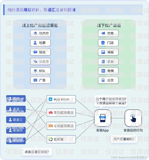 探索外呼系統(tǒng)的多樣渠道什么渠道可以找外呼系統(tǒng)客服