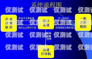 探索東莞小型外呼系統(tǒng)代理商的奧秘東莞外呼承包公司