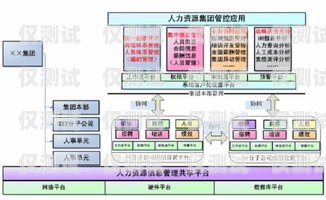 探索東莞小型外呼系統(tǒng)代理商的奧秘東莞外呼承包公司