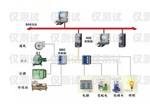 開封防封卡外呼系統(tǒng)線路防封卡原理