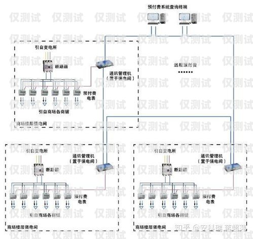 開封防封卡外呼系統(tǒng)線路防封卡原理