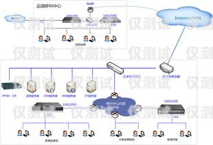 無錫電話外呼系統(tǒng)資費標(biāo)準(zhǔn)無錫呼叫中心