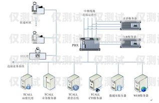 企友通外呼系統(tǒng)是一種專門(mén)為企業(yè)提供電話營(yíng)銷和客戶服務(wù)的軟件系統(tǒng)。它可以幫助企業(yè)提高工作效率、降低運(yùn)營(yíng)成本、提升客戶滿意度，是企業(yè)信息化建設(shè)中不可或缺的一部分。那么，企友通外呼系統(tǒng)包括哪些功能呢？下面我們來(lái)詳細(xì)介紹一下。企友通服務(wù)內(nèi)容