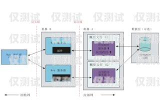 長(zhǎng)沙外呼系統(tǒng)電銷選型指南長(zhǎng)沙外呼公司