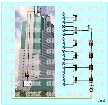 太原外呼系統(tǒng)原理及應用太原外呼中心是干什么的