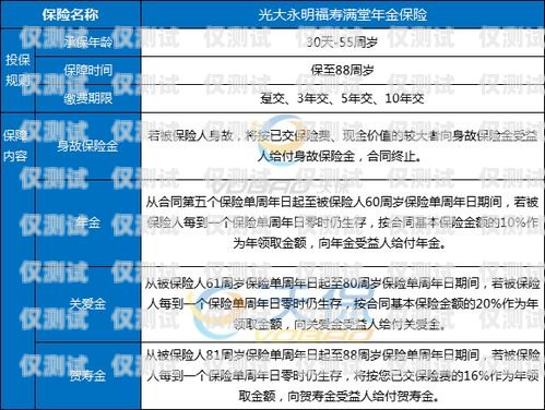 大連防封電銷卡，保障電銷業(yè)務(wù)的可靠選擇大連防封電銷卡怎么辦理