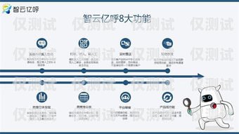 電話機器人組建方案模板電話機器人組建方案模板圖片