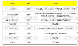 濰坊電銷卡購買渠道電話濰坊電銷卡購買渠道電話號碼