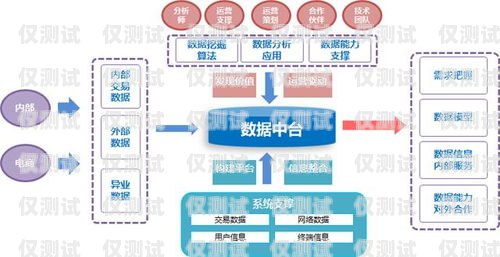 探索臺灣外呼營銷系統(tǒng)的奧秘臺灣外呼營銷系統(tǒng)有哪些