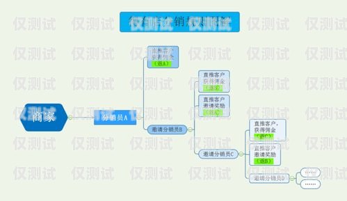 探索臺灣外呼營銷系統(tǒng)的奧秘臺灣外呼營銷系統(tǒng)有哪些