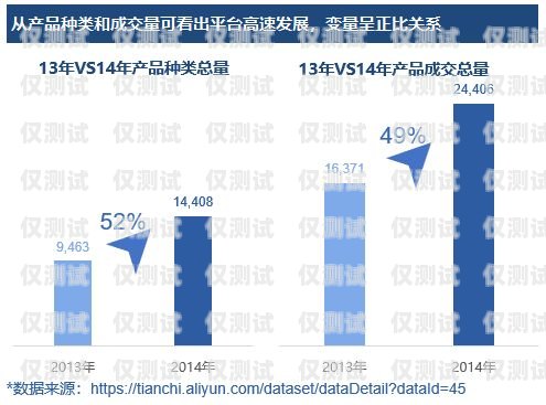 探索臺灣外呼營銷系統(tǒng)的奧秘臺灣外呼營銷系統(tǒng)有哪些