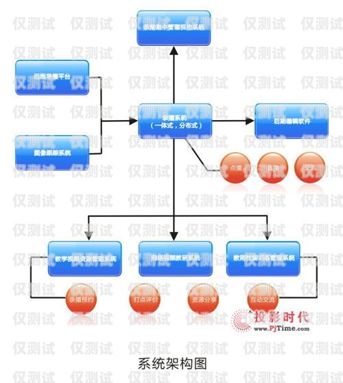 寧波電銷外呼系統(tǒng)購買指南電銷系統(tǒng)外呼平臺