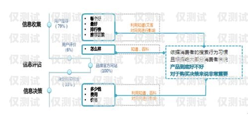 了解邯鄲銷售外呼系統(tǒng)收費，提升銷售效率的明智選擇外呼系統(tǒng)收費標準