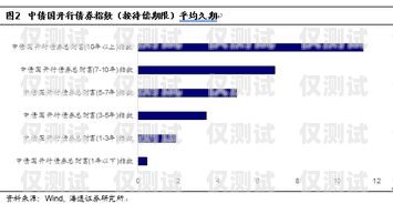 選擇貞豐縣 CRM 外呼系統(tǒng)的關鍵因素