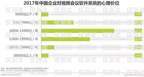 蘭州外呼系統(tǒng)報價蘭州市呼叫