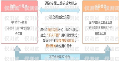 北流運營商電銷卡——提升銷售效率的利器電銷卡運營商有哪些?