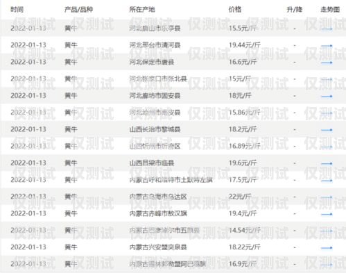 青牛電銷卡價(jià)格分析青牛電銷卡多少錢一張啊