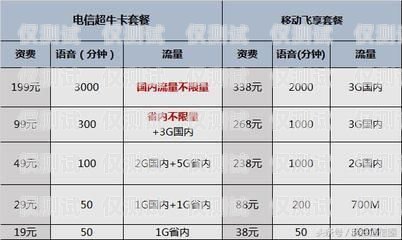 青牛電銷卡價(jià)格分析青牛電銷卡多少錢一張啊