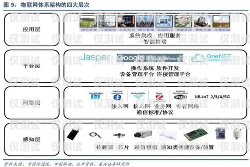 南京電銷卡服務(wù)商名單及選擇指南南京電銷卡服務(wù)商名單查詢