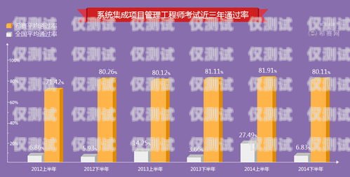 長沙 AXB 外呼系統(tǒng)哪家好？長沙外呼公司