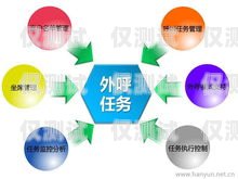 自制外呼系統(tǒng)，打造高效營銷與客戶服務(wù)的利器外呼系統(tǒng)怎么搭建