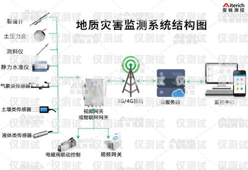 揭陽全自動(dòng)外呼系統(tǒng)報(bào)價(jià)及優(yōu)勢自動(dòng)外呼系統(tǒng)怎么樣