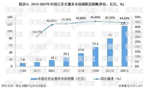 蘇州自動電銷機器人價格，市場現(xiàn)狀與趨勢分析蘇州自動電銷機器人價格表